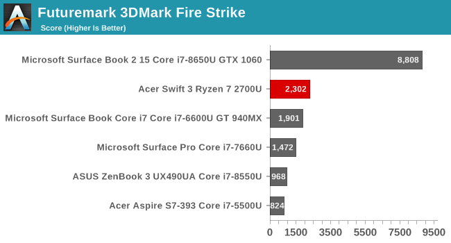 Futuremark 3DMark Fire Strike