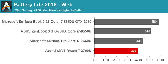 Battery Life 2016 - Web