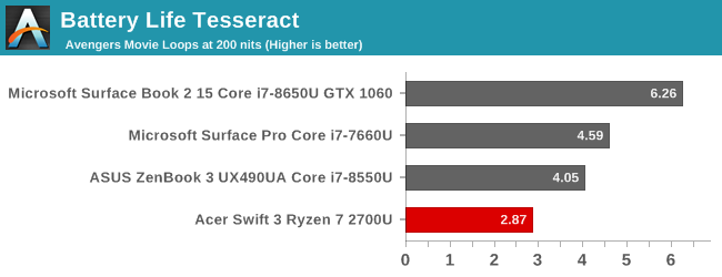 Battery Life Tesseract