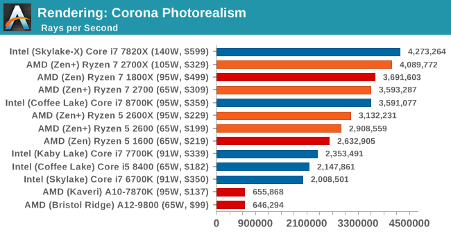 Rendering: Corona Photorealism