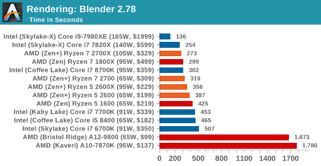 Rendering: Blender 2.78