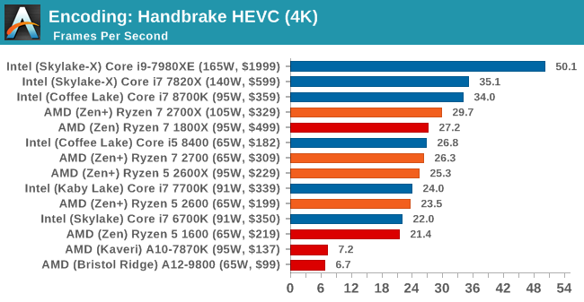 Encoding: Handbrake HEVC (4K)