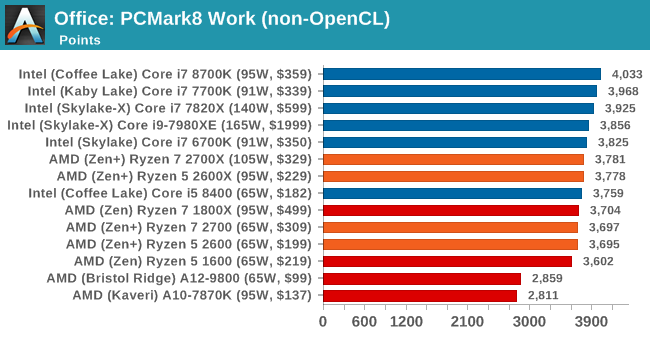 Office: PCMark8 Work (non-OpenCL)