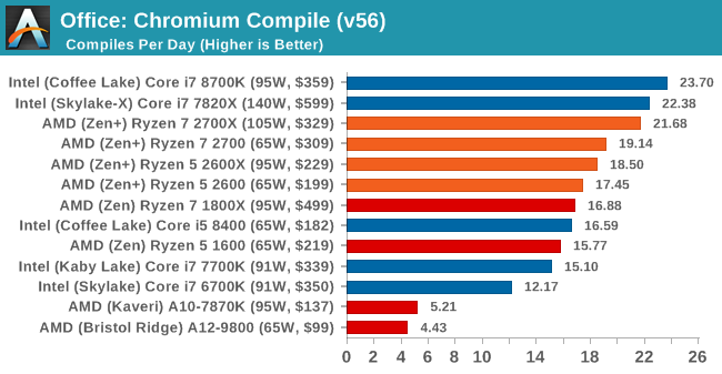 Ryzen 5 best sale 2700 x