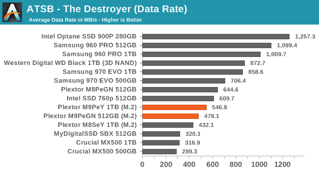 ATSB - The Destroyer (Data Rate)