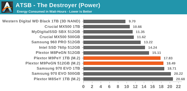 ATSB - The Destroyer (Power)