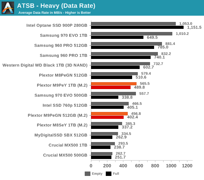 ATSB - Heavy (Data Rate)