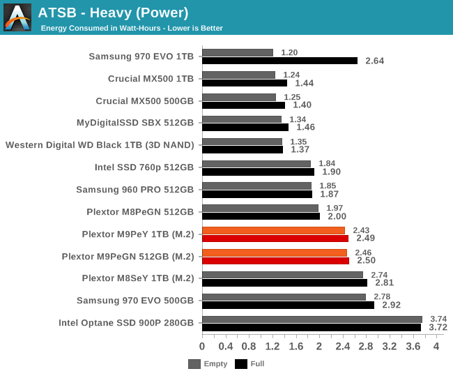 ATSB - Heavy (Power)