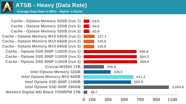 ATSB - Heavy (Data Rate)