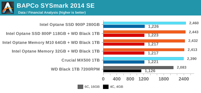 BAPCo SYSmark 2014 SE - Data / Financial Analysis