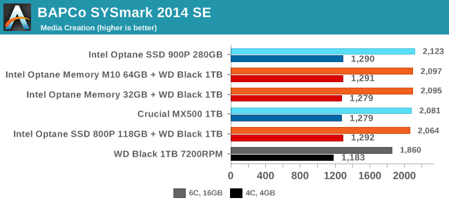 BAPCo SYSmark 2014 SE - Media Creation