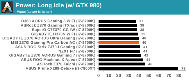 Power: Long Idle (w/ GTX 980)