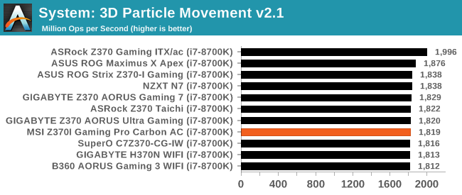 System: 3D Particle Movement v2.1