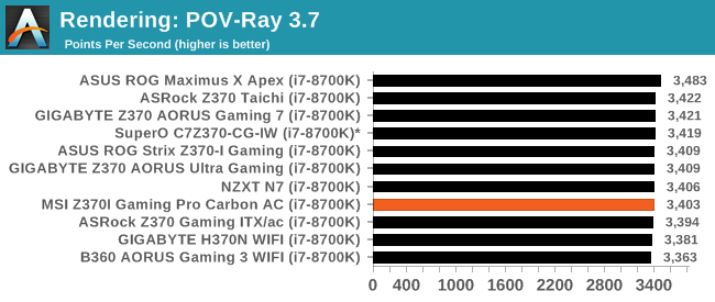 Rendering: POV-Ray 3.7