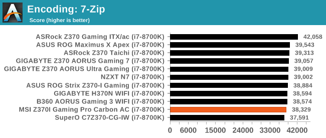 Encoding: 7-Zip