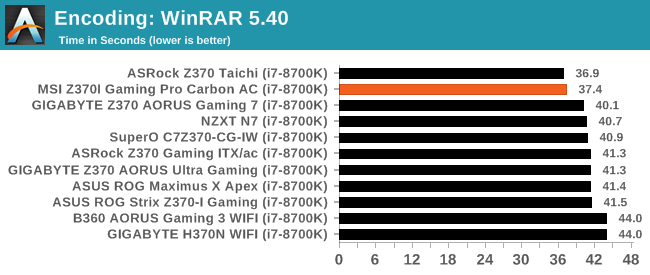 Encoding: WinRAR 5.40