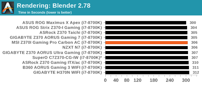 Rendering: Blender 2.78