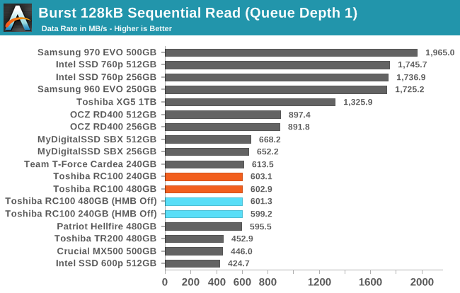 Burst 128kB Sequential Read (Queue Depth 1)