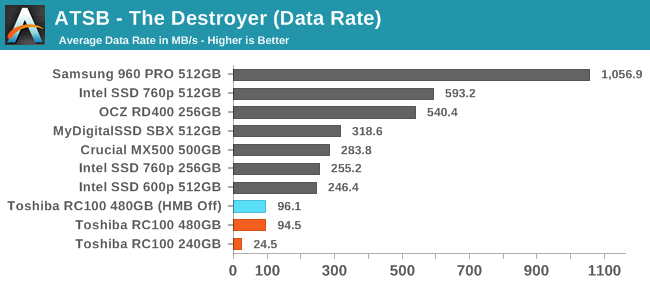 ATSB - The Destroyer (Data Rate)