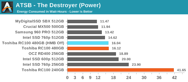 ATSB - The Destroyer (Power)