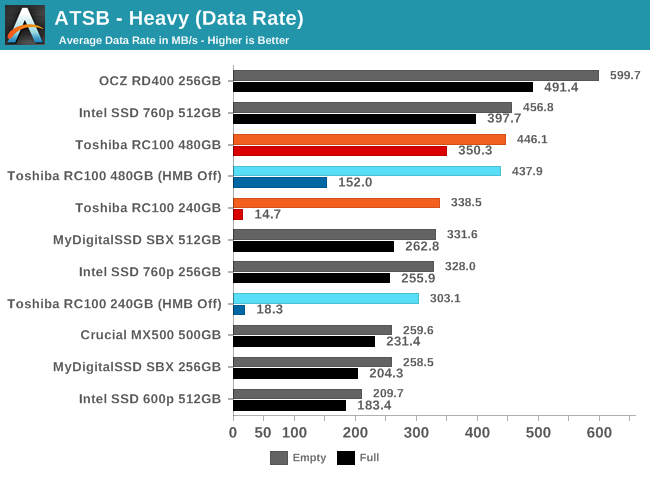 ATSB - Heavy (Data Rate)