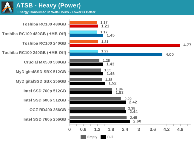 ATSB - Heavy (Power)