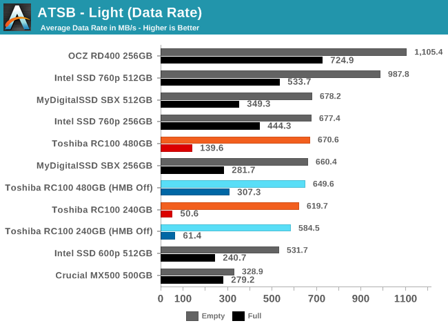 ATSB - Light (Data Rate)