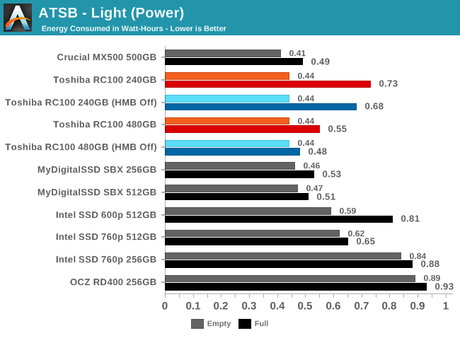 ATSB - Light (Power)