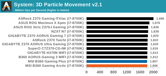 System: 3D Particle Movement v2.1
