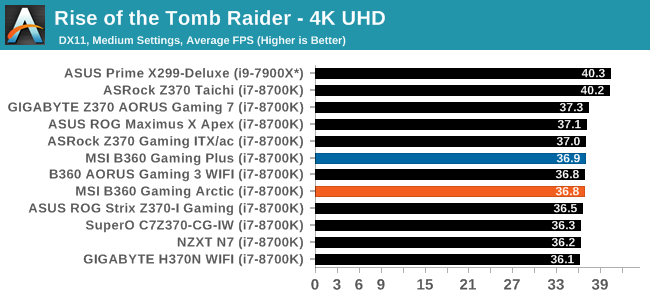 Rise of the Tomb Raider - 4K UHD