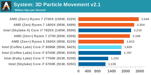 System: 3D Particle Movement v2.1