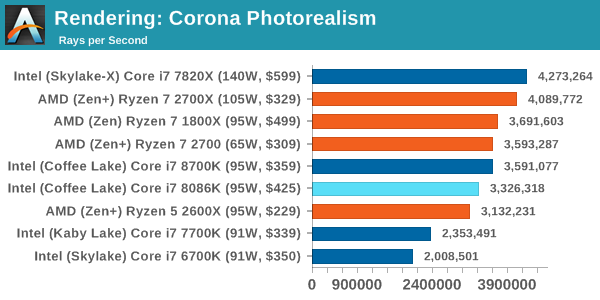 Rendering: Corona Photorealism