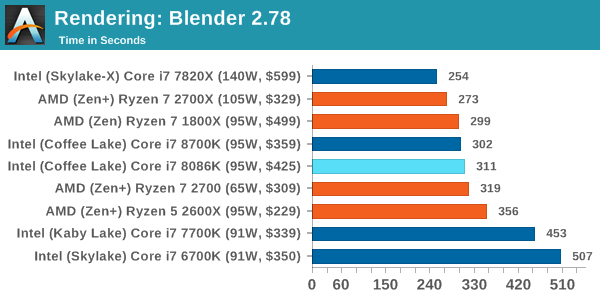 Rendering: Blender 2.78