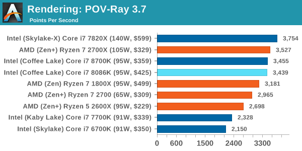 Rendering: POV-Ray 3.7