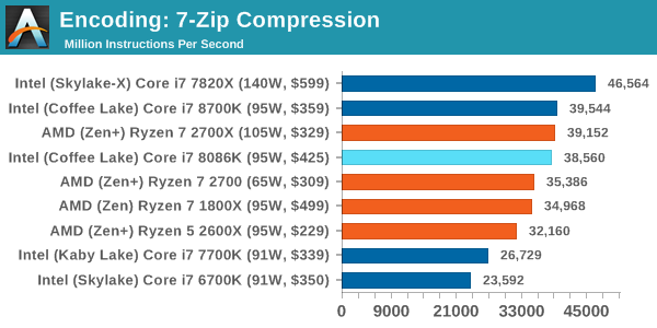 Encoding: 7-Zip Compression