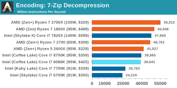 Passmark ryzen 2024 7 2700