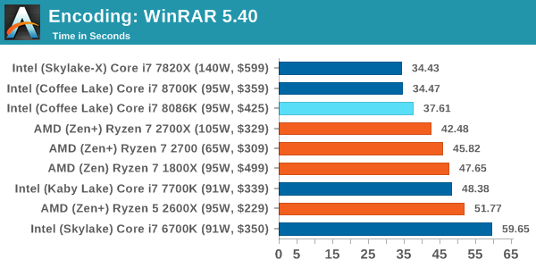 Encoding: WinRAR 5.40