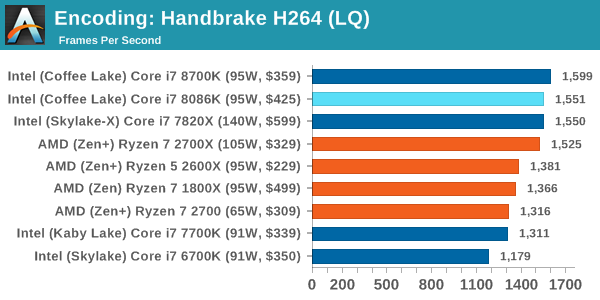 Encoding: Handbrake H264 (LQ)