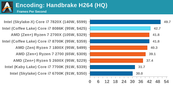 Encoding: Handbrake H264 (HQ)