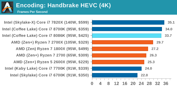 Encoding: Handbrake HEVC (4K)