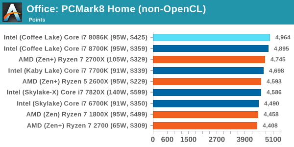 Office: PCMark8 Home (non-OpenCL)