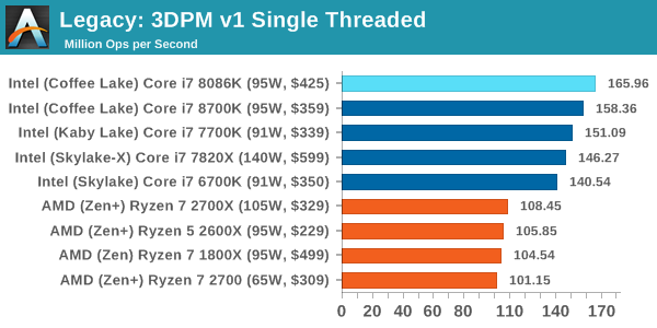 Legacy: 3DPM v1 Single Threaded