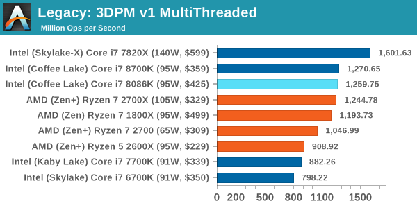 Legacy: 3DPM v1 MultiThreaded