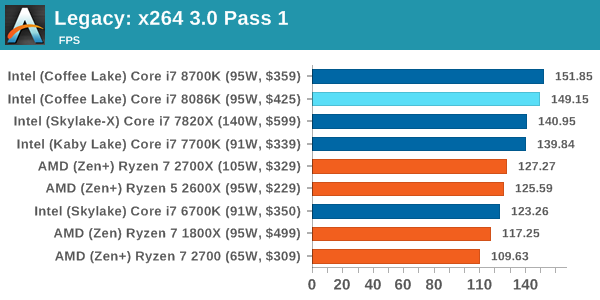 Legacy: x264 3.0 Pass 1