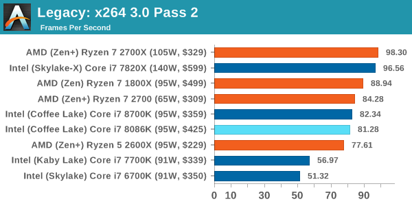 Legacy: x264 3.0 Pass 2