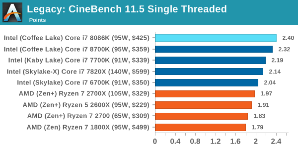 Legacy: CineBench 11.5 Single Threaded