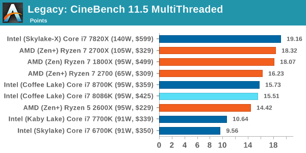 Legacy: CineBench 11.5 MultiThreaded