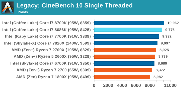 Legacy: CineBench 10 Single Threaded