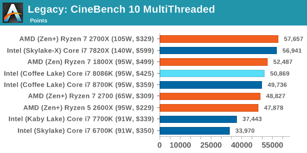 Legacy: CineBench 10 MultiThreaded