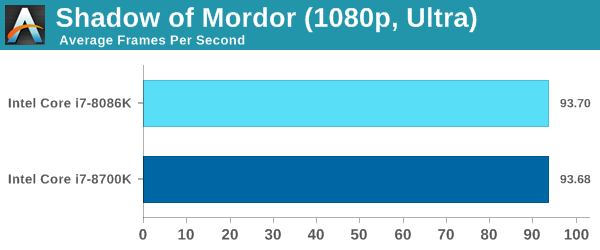 Shadow of Mordor (1080p, Ultra)